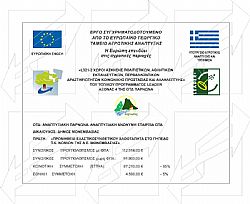 REGIONAL OPERATIONAL PROGRAMMES SIGNS