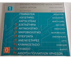 Εσωτερικής Σήμανσης