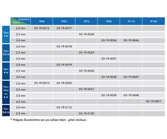 Στύλοι Στήριξης Πινακίδων